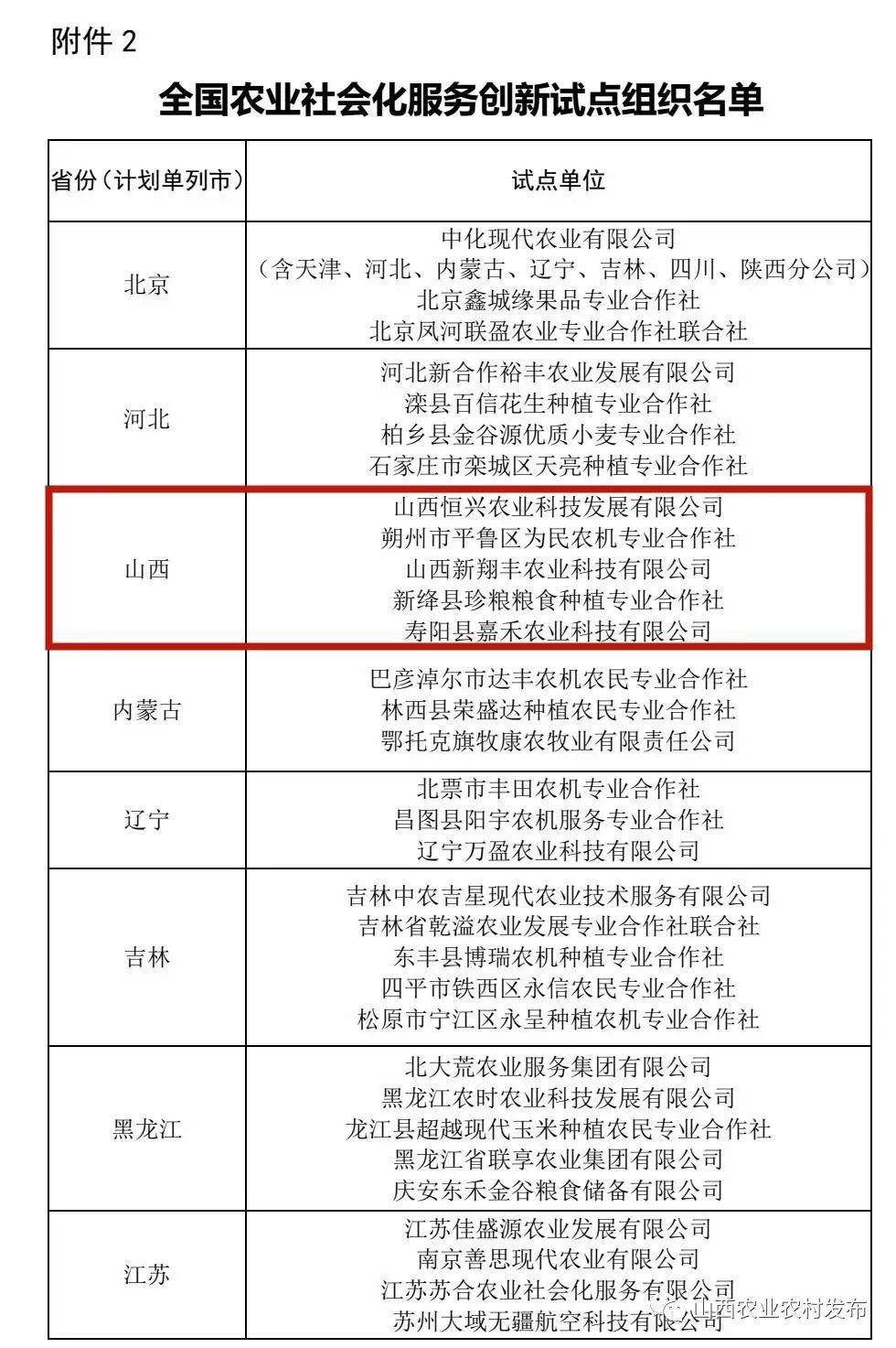 社會化服務(wù)2.jpg 社會化服務(wù)2.jpg